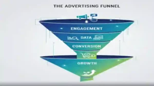 Interactive Video Ads: The Next Frontier in Engagement 