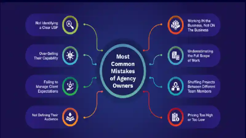 10 Mistakes Enterprises Make When Hiring a Lead Generation Agency 